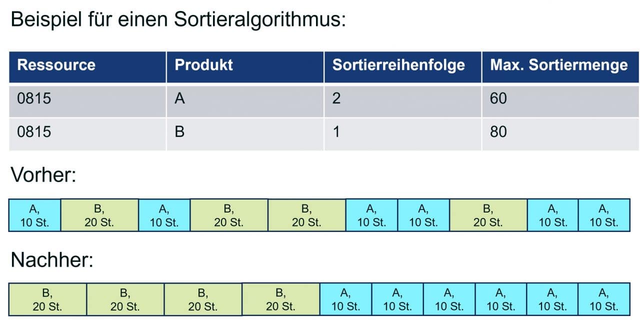 EPEI: Rüstzeiten um bis zu 78 Prozent senken