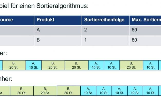 EPEI: Rüstzeiten um bis zu 78 Prozent senken