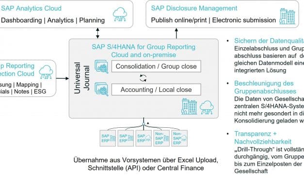 SAP Group Reporting: Ein strategisches Tool für Finance